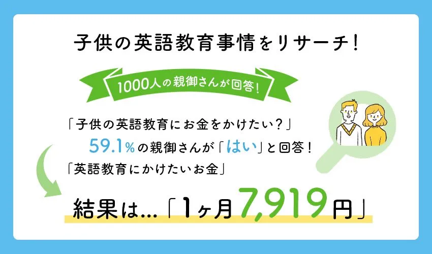 子供の英語教育にかける金額や現状は？