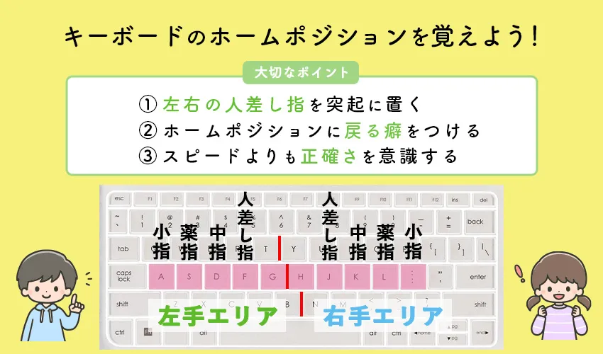 キーボードのホームポジションを覚える