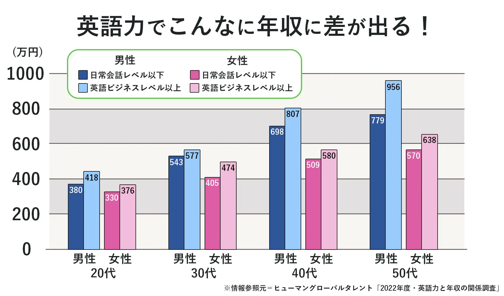 子供に英単語や英会話を積極的にさせた方がいいですか？