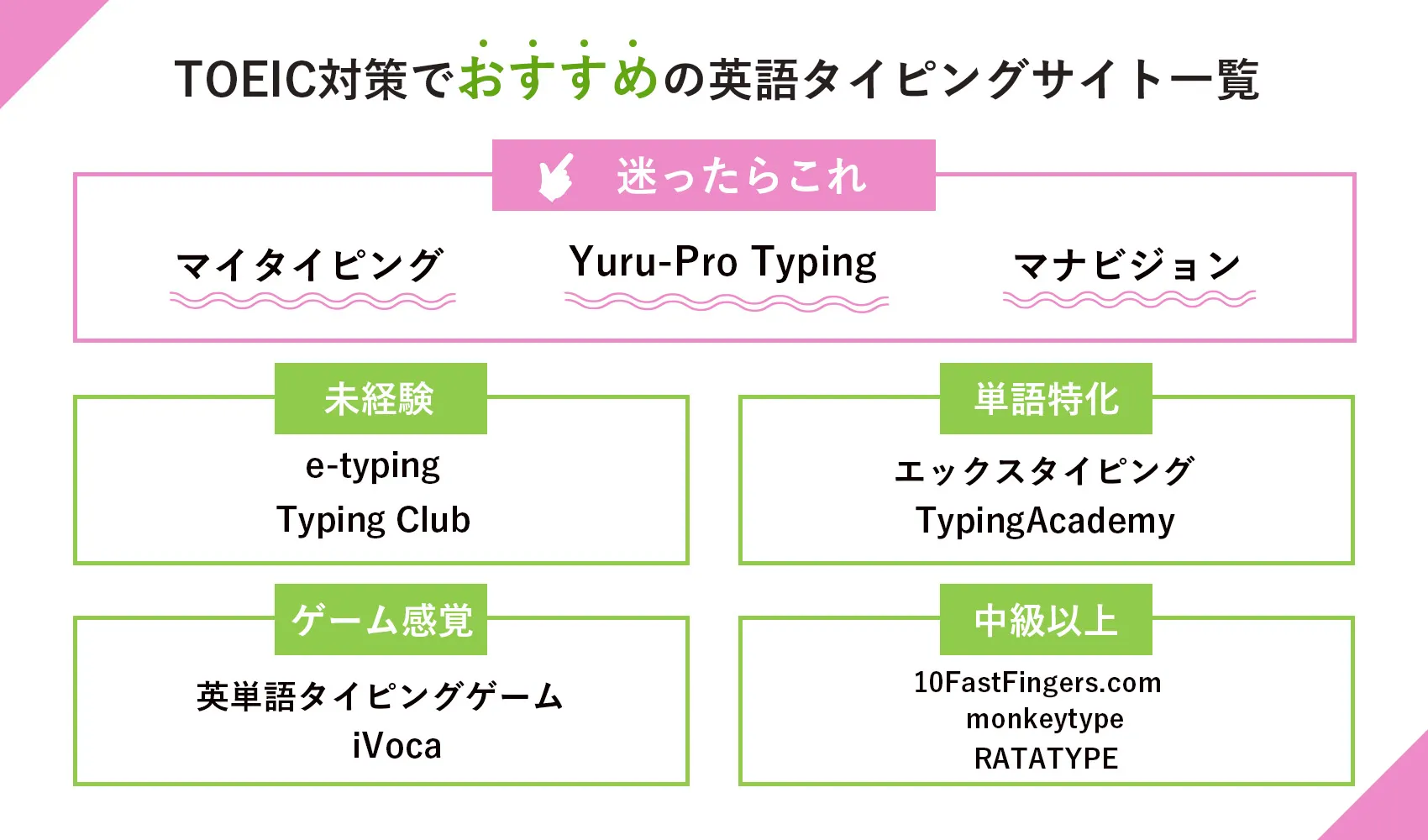 TOEIC対策でおすすめの英語タイピングサイト10選