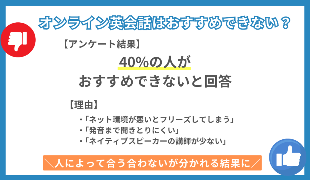 オンライン英会話はおすすめできるのか！アンケートを実施