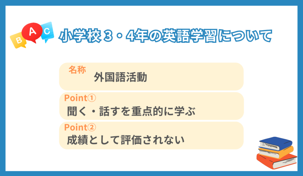 3・4年から外国語活動が始まる