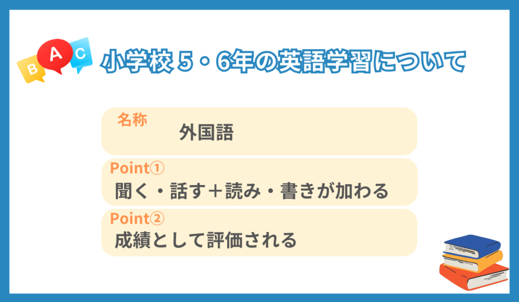 5・6年生から英語が教科になる