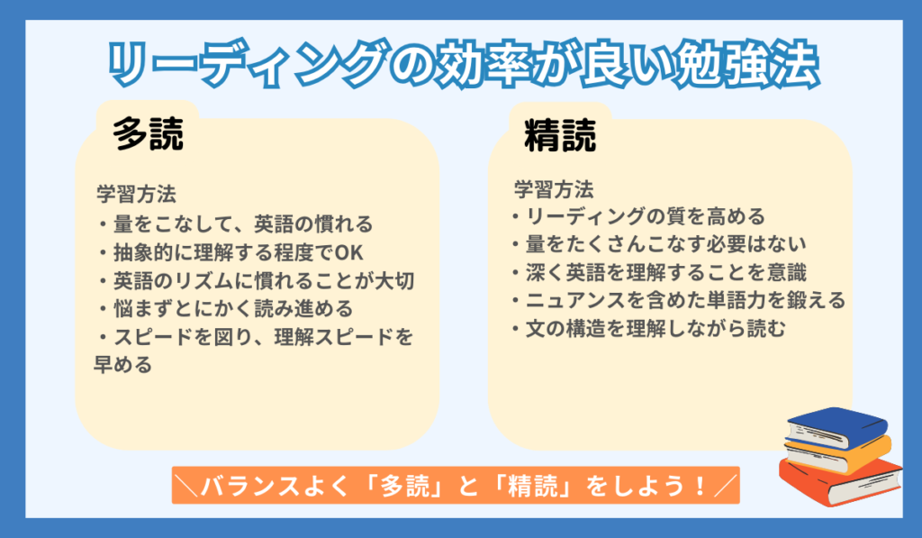 リーディングの効率が良い勉強法